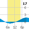 Blackwater River tide chart for Wednesday, December 17, 2025