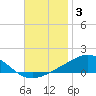 Blackwater River tide chart for Wednesday, December 3, 2025