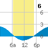 Blackwater River tide chart for Saturday, December 6, 2025