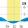 Blackwater River tide chart for Monday, January 19, 2026