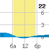 Blackwater River tide chart for Thursday, January 22, 2026