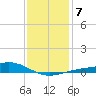 Blackwater River tide chart for Wednesday, January 7, 2026