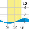 Blackwater River tide chart for Thursday, February 12, 2026