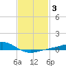 Blackwater River tide chart for Tuesday, February 3, 2026