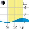 Blackwater River tide chart for Wednesday, March 11, 2026