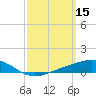Blackwater River tide chart for Sunday, March 15, 2026