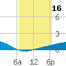Blackwater River tide chart for Monday, March 16, 2026