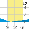 Blackwater River tide chart for Tuesday, March 17, 2026