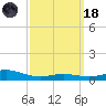 Blackwater River tide chart for Wednesday, March 18, 2026