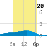 Blackwater River tide chart for Friday, March 20, 2026