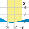 Blackwater River tide chart for Monday, March 2, 2026