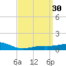 Blackwater River tide chart for Monday, March 30, 2026