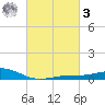 Blackwater River tide chart for Tuesday, March 3, 2026