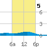 Blackwater River tide chart for Thursday, March 5, 2026