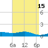 Blackwater River tide chart for Wednesday, April 15, 2026