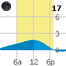 Blackwater River tide chart for Friday, April 17, 2026