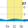 Blackwater River tide chart for Monday, April 27, 2026