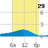 Blackwater River tide chart for Wednesday, April 29, 2026
