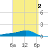 Blackwater River tide chart for Thursday, April 2, 2026
