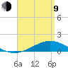 Blackwater River tide chart for Thursday, April 9, 2026