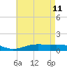 Blackwater River tide chart for Monday, May 11, 2026