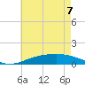 Blackwater River tide chart for Sunday, June 7, 2026