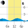 Molasses Keys tide chart for Wednesday, January 6, 2021