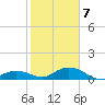 Molasses Keys tide chart for Thursday, January 7, 2021