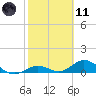 Molasses Keys tide chart for Thursday, February 11, 2021