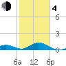 Molasses Keys tide chart for Thursday, February 4, 2021