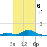 Molasses Keys tide chart for Saturday, March 6, 2021