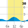 Molasses Keys tide chart for Friday, April 30, 2021