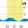 Molasses Keys tide chart for Monday, May 10, 2021