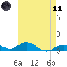 Molasses Keys tide chart for Tuesday, May 11, 2021