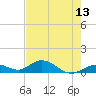 Molasses Keys tide chart for Thursday, May 13, 2021