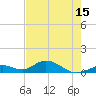 Molasses Keys tide chart for Saturday, May 15, 2021