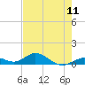 Molasses Keys tide chart for Friday, June 11, 2021