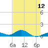 Molasses Keys tide chart for Saturday, June 12, 2021