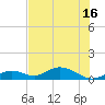 Molasses Keys tide chart for Wednesday, June 16, 2021