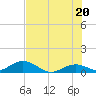 Molasses Keys tide chart for Sunday, June 20, 2021