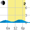 Molasses Keys tide chart for Wednesday, June 2, 2021