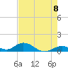 Molasses Keys tide chart for Tuesday, June 8, 2021