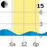 Molasses Keys tide chart for Sunday, August 15, 2021