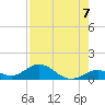 Molasses Keys tide chart for Saturday, August 7, 2021