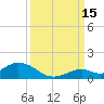 Molasses Keys tide chart for Wednesday, September 15, 2021