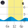 Molasses Keys tide chart for Monday, September 6, 2021