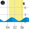 Molasses Keys tide chart for Wednesday, October 6, 2021