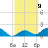 Molasses Keys tide chart for Saturday, October 9, 2021