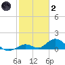 Molasses Keys tide chart for Sunday, January 2, 2022