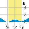 Molasses Keys tide chart for Thursday, January 6, 2022